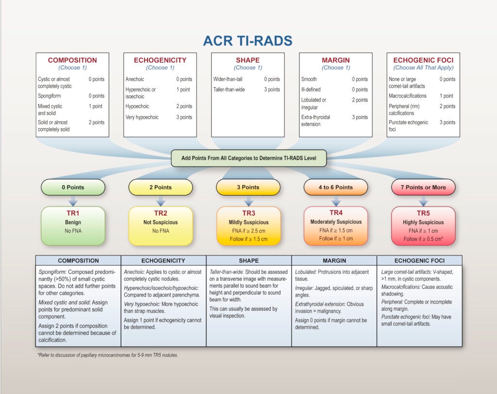 Acr Tirads Abdominal Imaging Resources